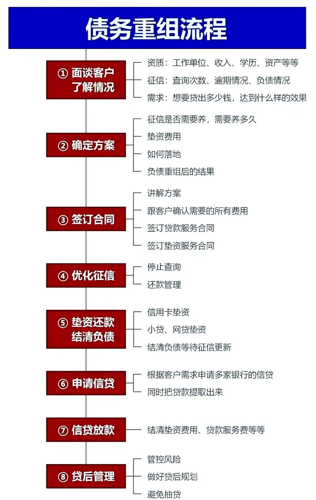 在荆门，中小企业也可以债务重组吗？